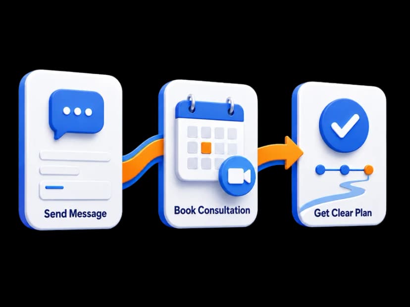 Send Message, Book Consultation, Get Clear Plan