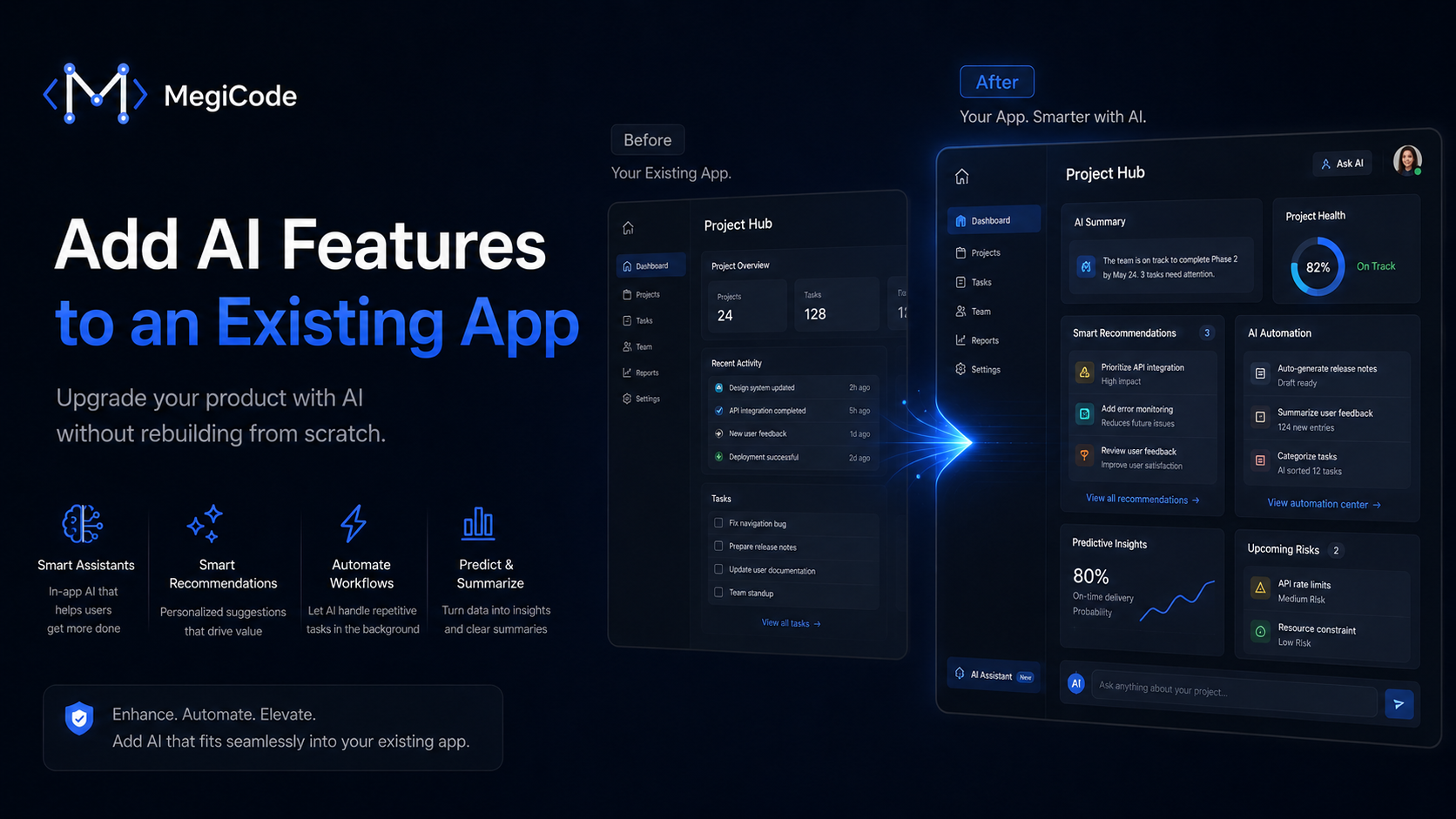 Megicode blog illustration for Add Ai Features To Existing App Guide