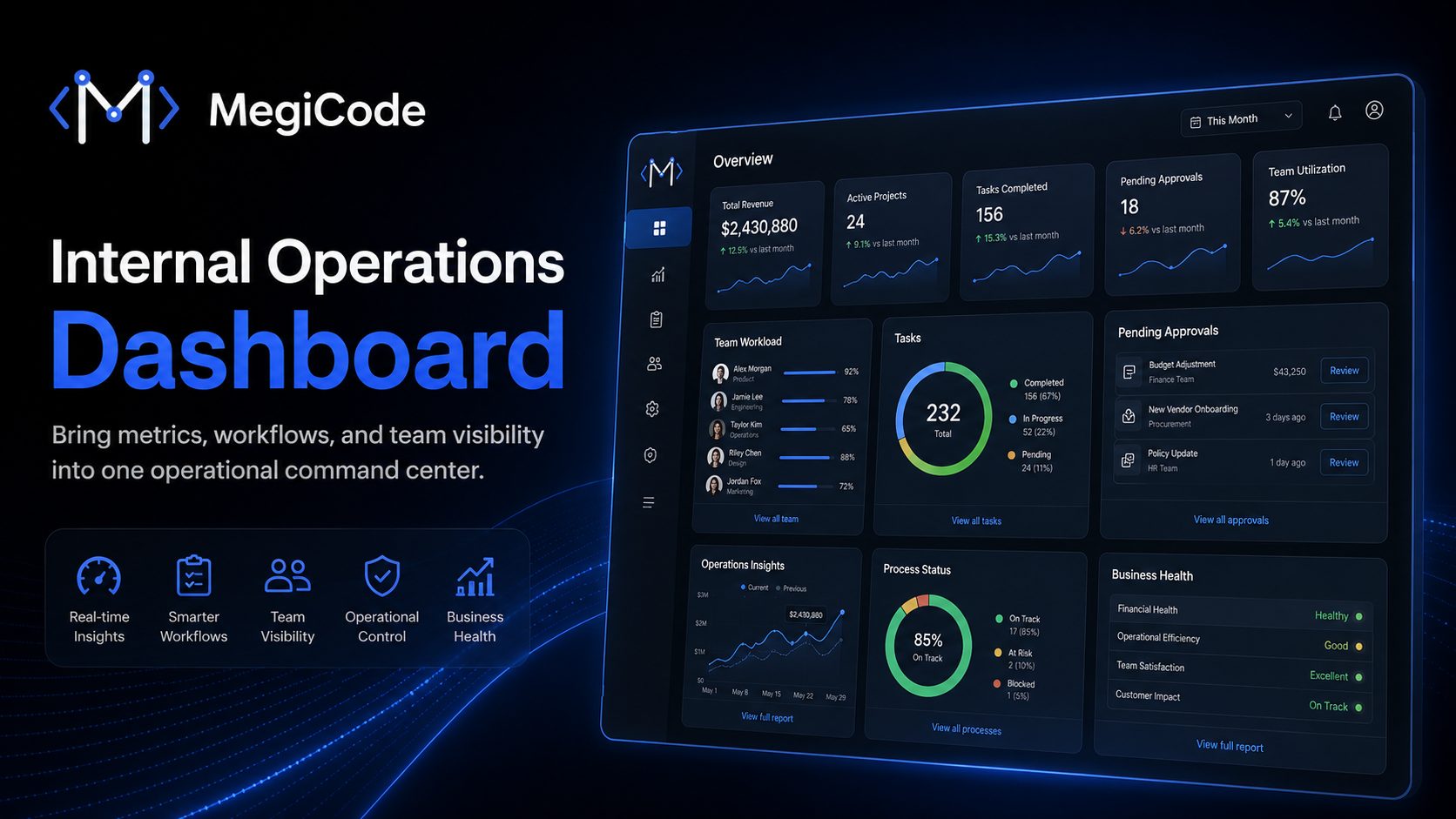 Megicode blog illustration for Admin Dashboard Development: Features Every SaaS Needs