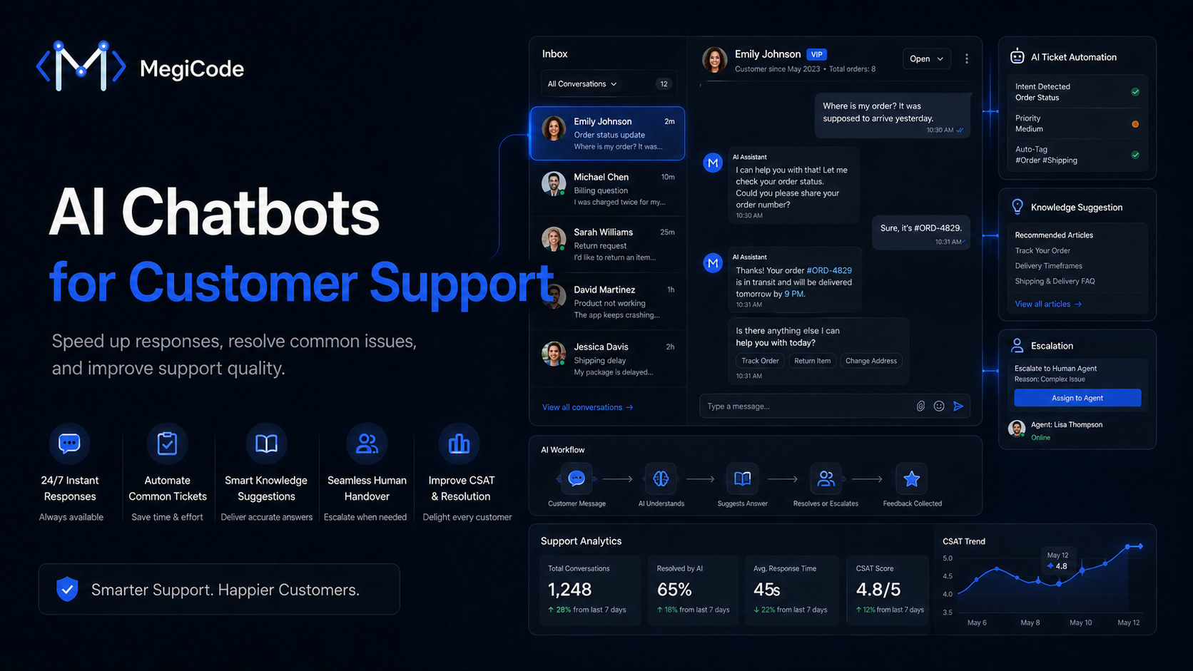 Megicode blog illustration for AI Chatbot for Customer Support