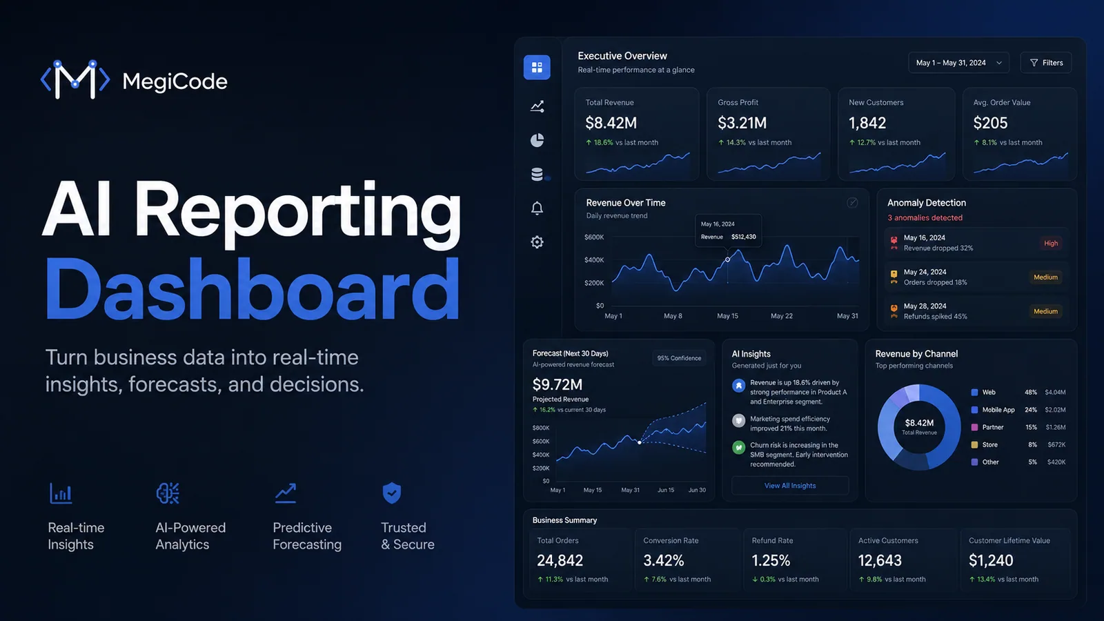 Megicode blog illustration for AI Reporting Dashboards: Turn Raw Business Data Into Decisions
