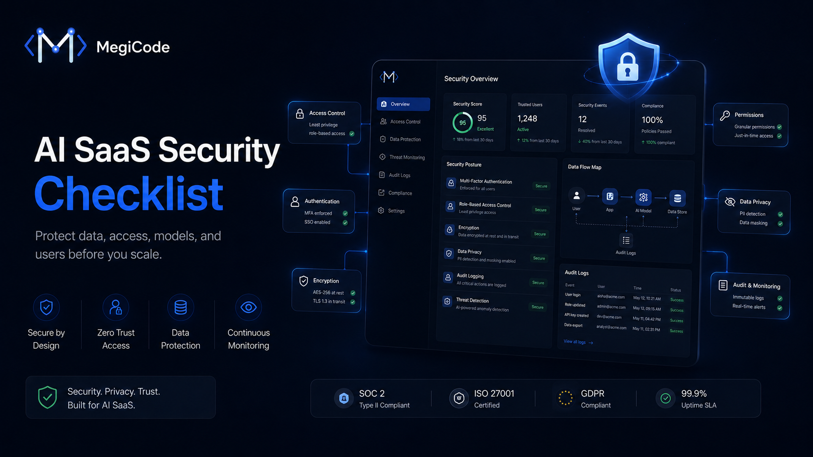 Megicode blog illustration for AI SaaS Security Checklist for Founders and Product Teams