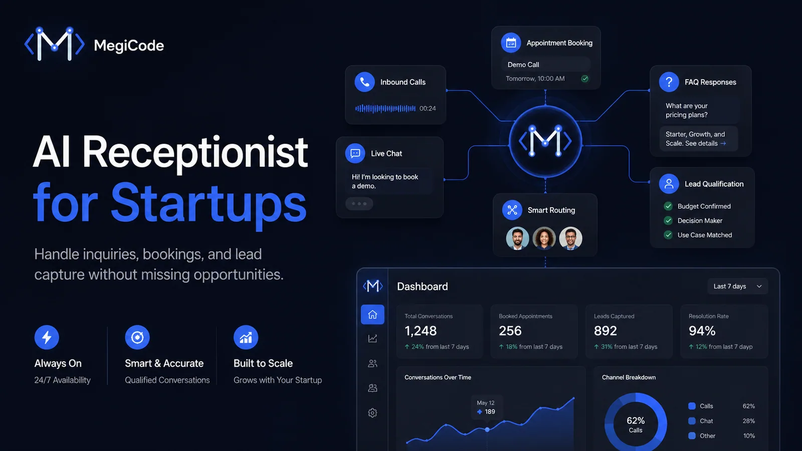 Megicode blog illustration for AI Tools for Small Businesses