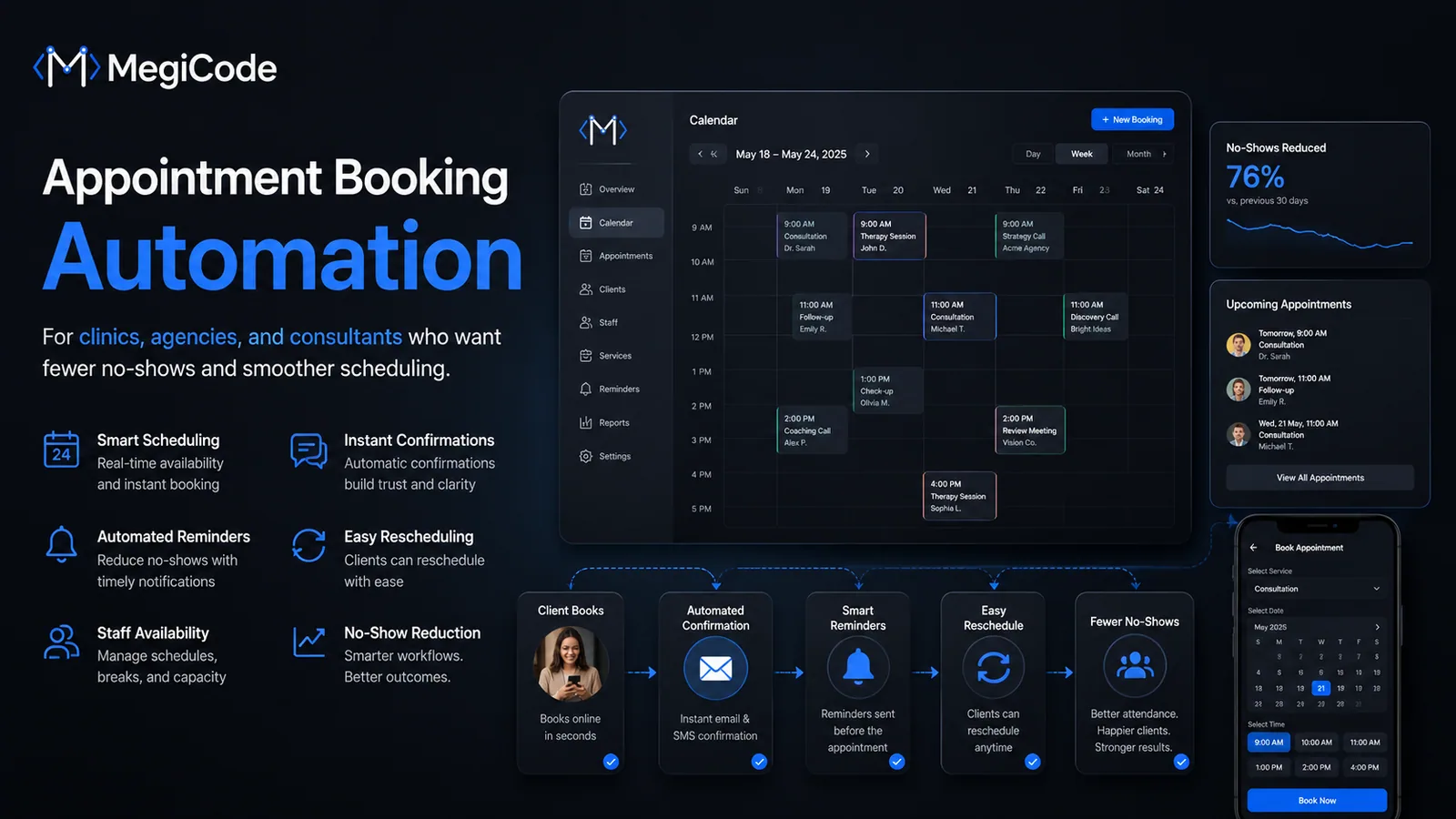 Megicode blog illustration for Appointment Booking Automation Guide