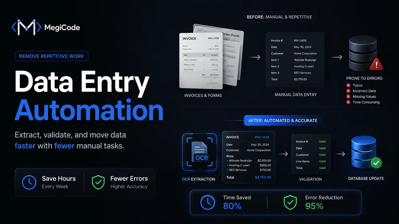 Megicode blog illustration for Data Entry Automation: Remove Repetitive Work From Your Team
