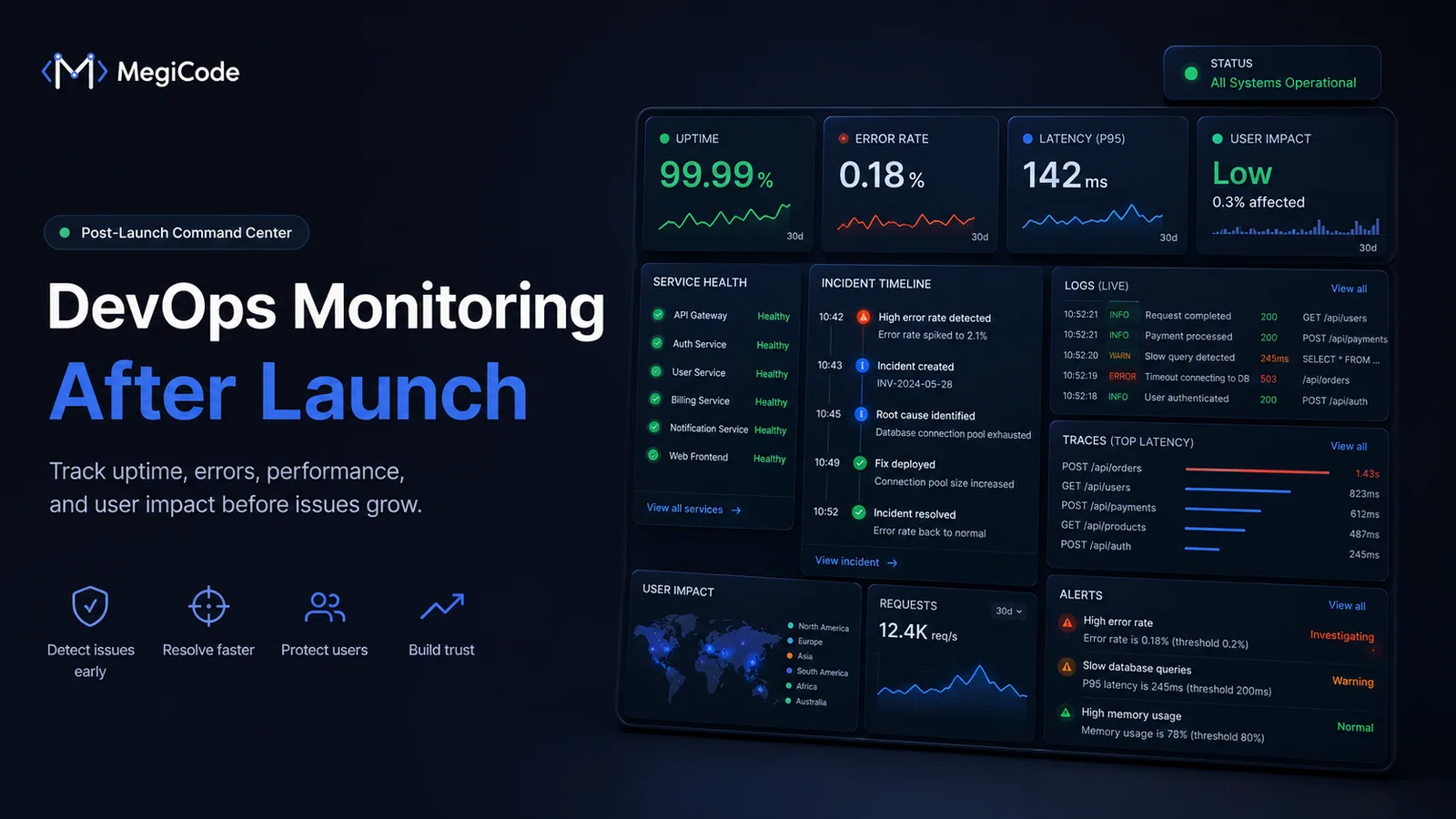 Megicode blog illustration for DevOps Monitoring: What Founders Should Track After Launch