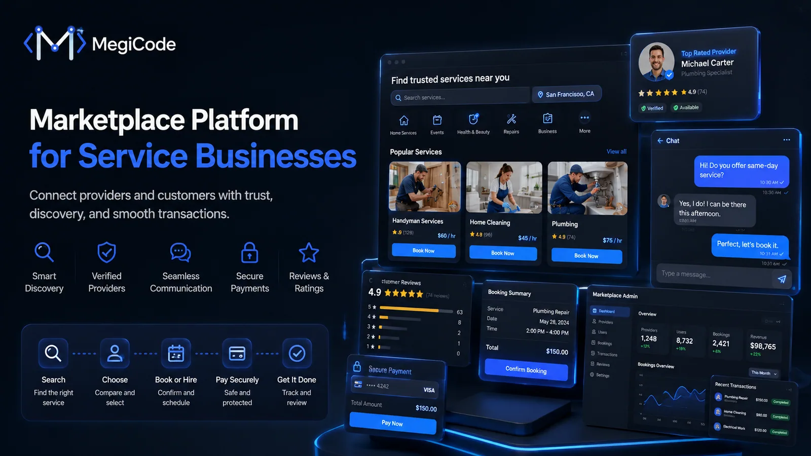Megicode blog illustration for Digital Transformation Roadmap for Growing Businesses