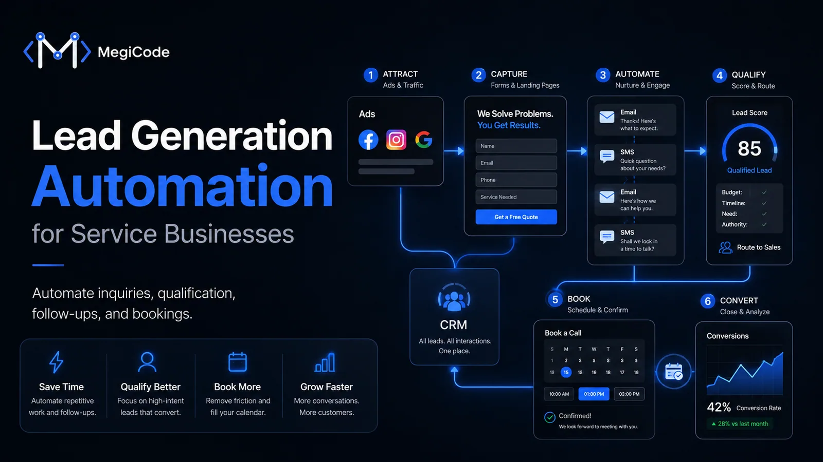 Megicode blog illustration for Lead Generation Automation for Service Businesses