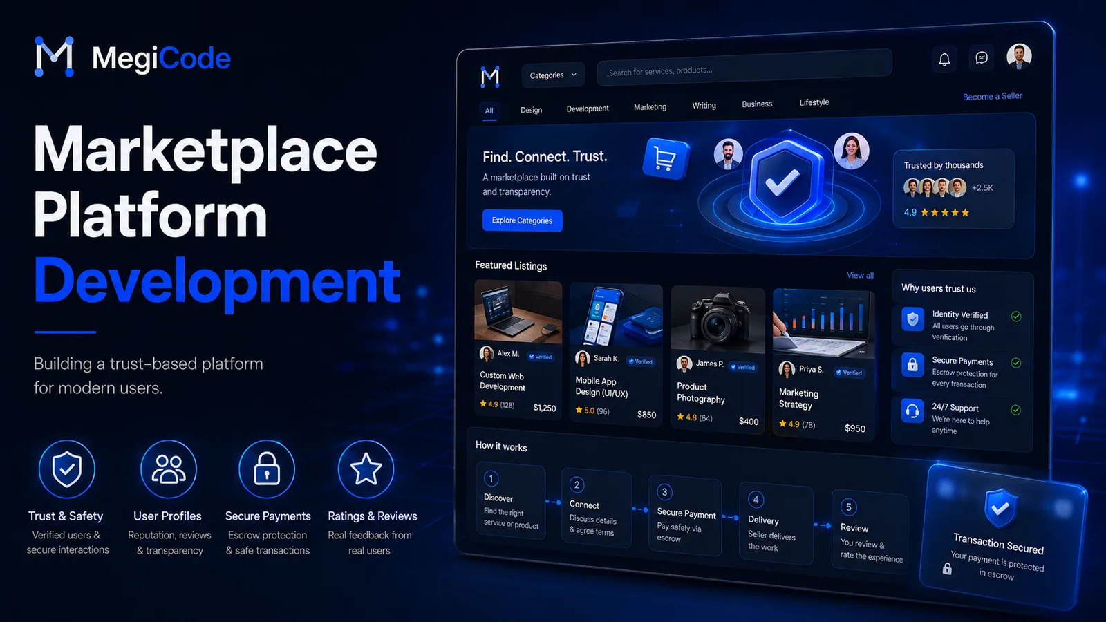 Megicode blog illustration for Marketplace Platform Development