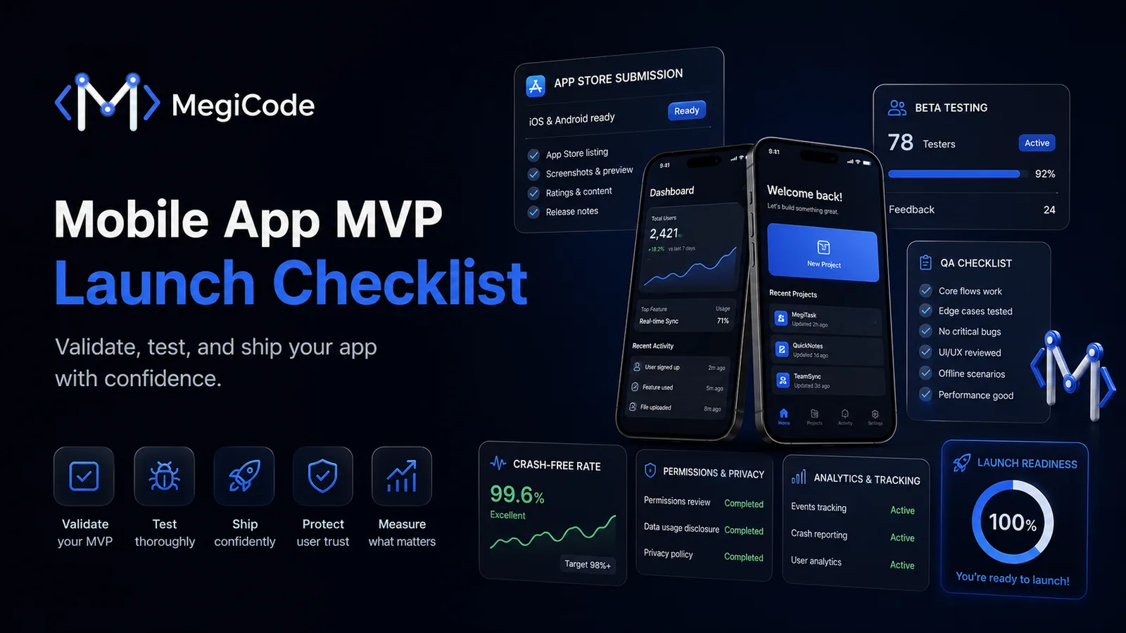 Megicode blog illustration for Mobile App MVP Checklist: What to Build Before Launch