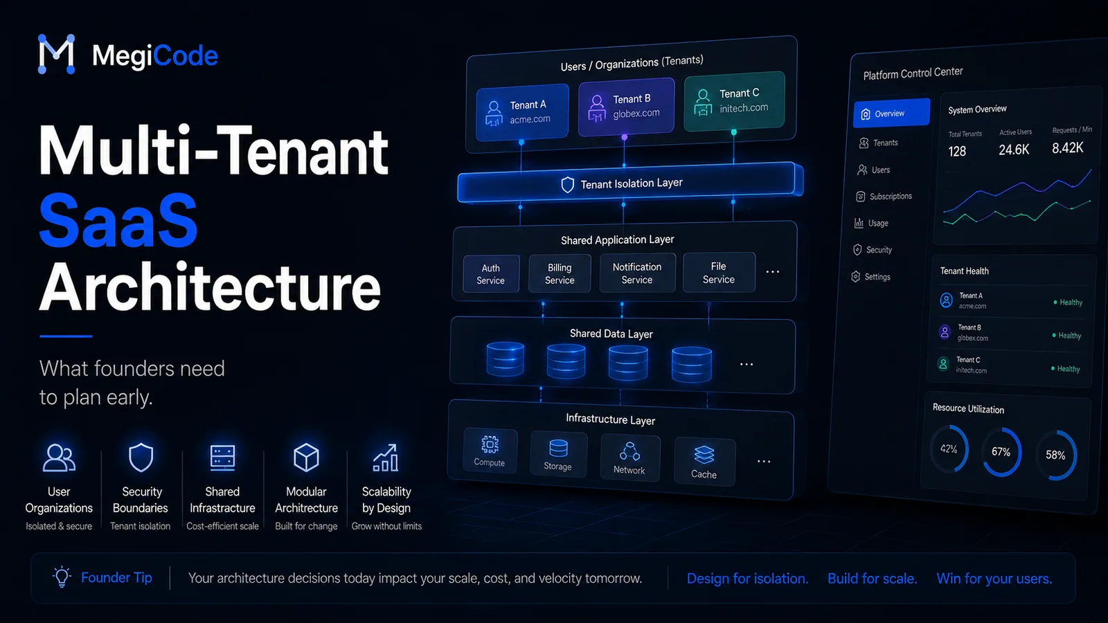 Megicode blog illustration for Multi-Tenant SaaS Architecture Explained for Founders