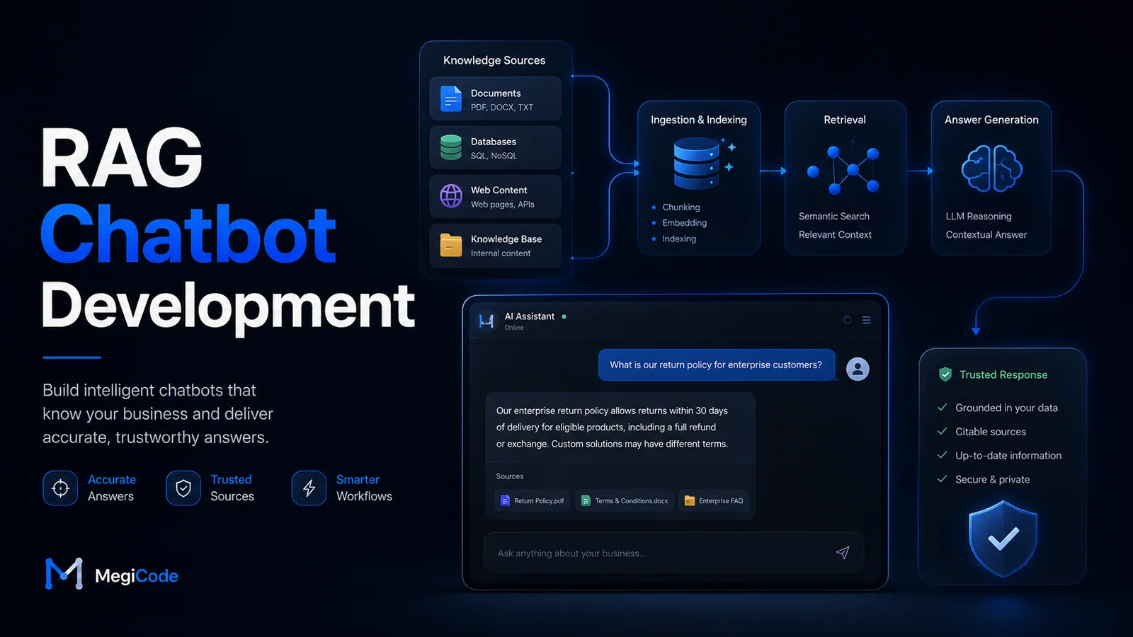 Megicode blog illustration for RAG Chatbot Development