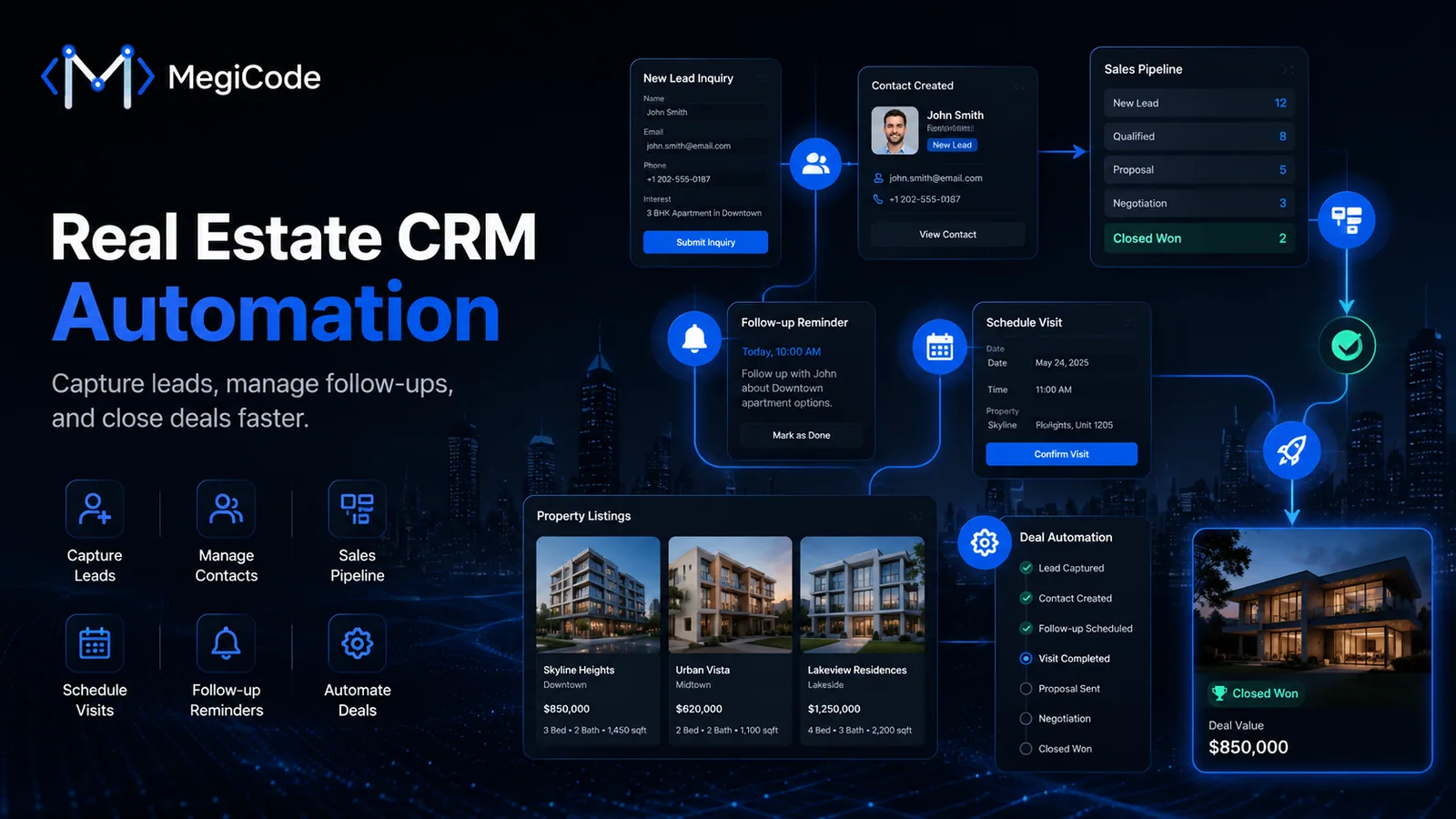 Megicode blog illustration for Real Estate Software Development