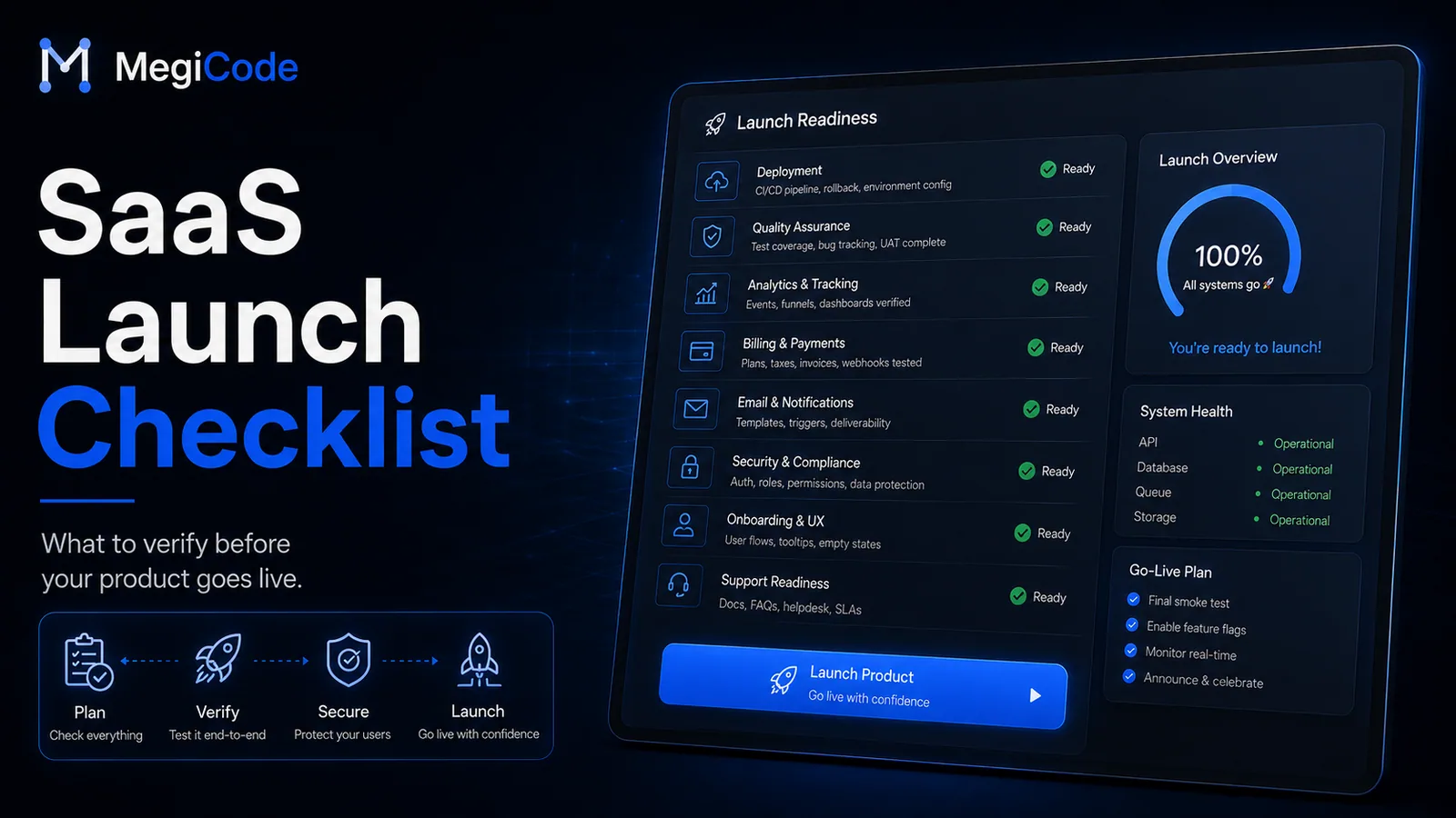 Megicode blog illustration for SaaS Launch Checklist: What to Test Before Going Live