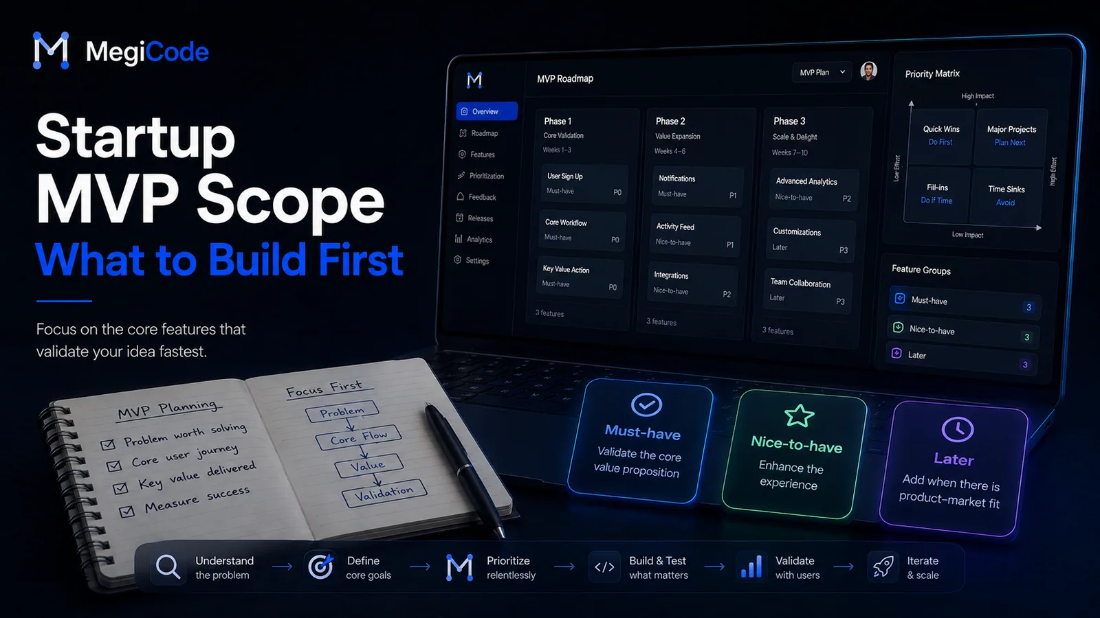 Megicode blog illustration for Startup MVP Scope: Decide What to Build First