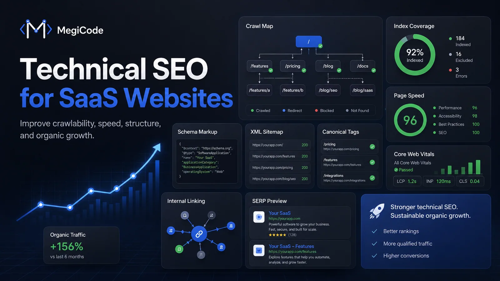 Megicode blog illustration for Technical SEO for SaaS Websites: A Founder-Friendly Checklist