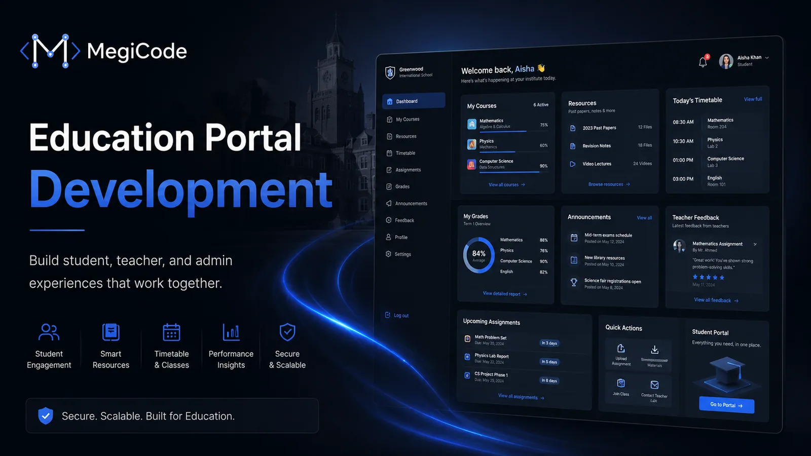 Megicode blog illustration for University Portal Development
