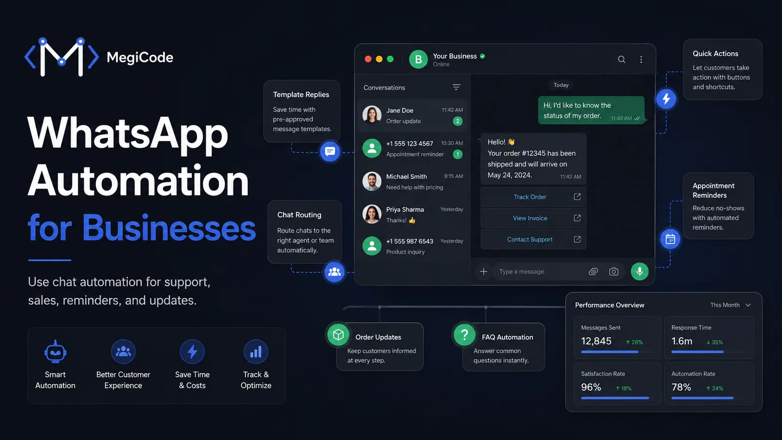 Megicode blog illustration for WhatsApp Automation for Businesses: Use Cases and Safe Setup